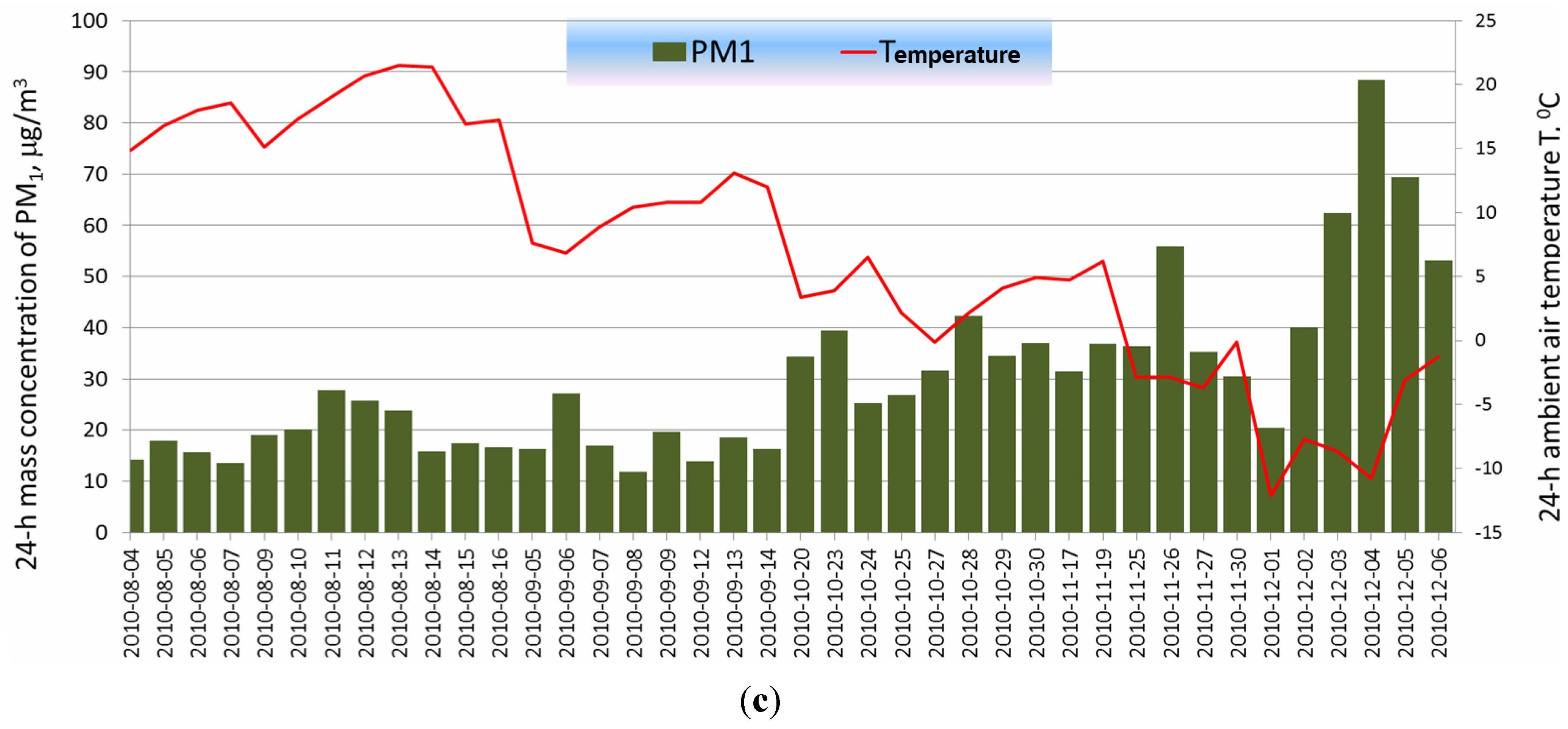 Atmosphere 06 01521 g001b