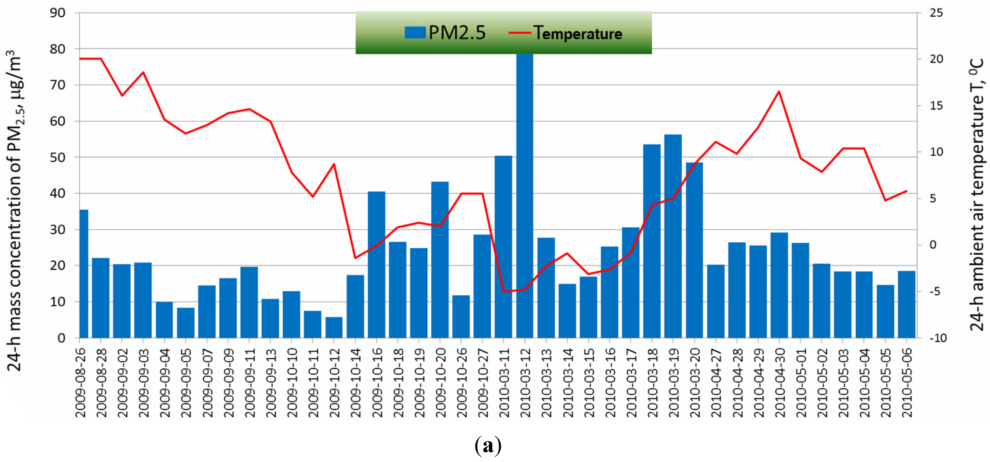 Atmosphere 06 01521 g002a