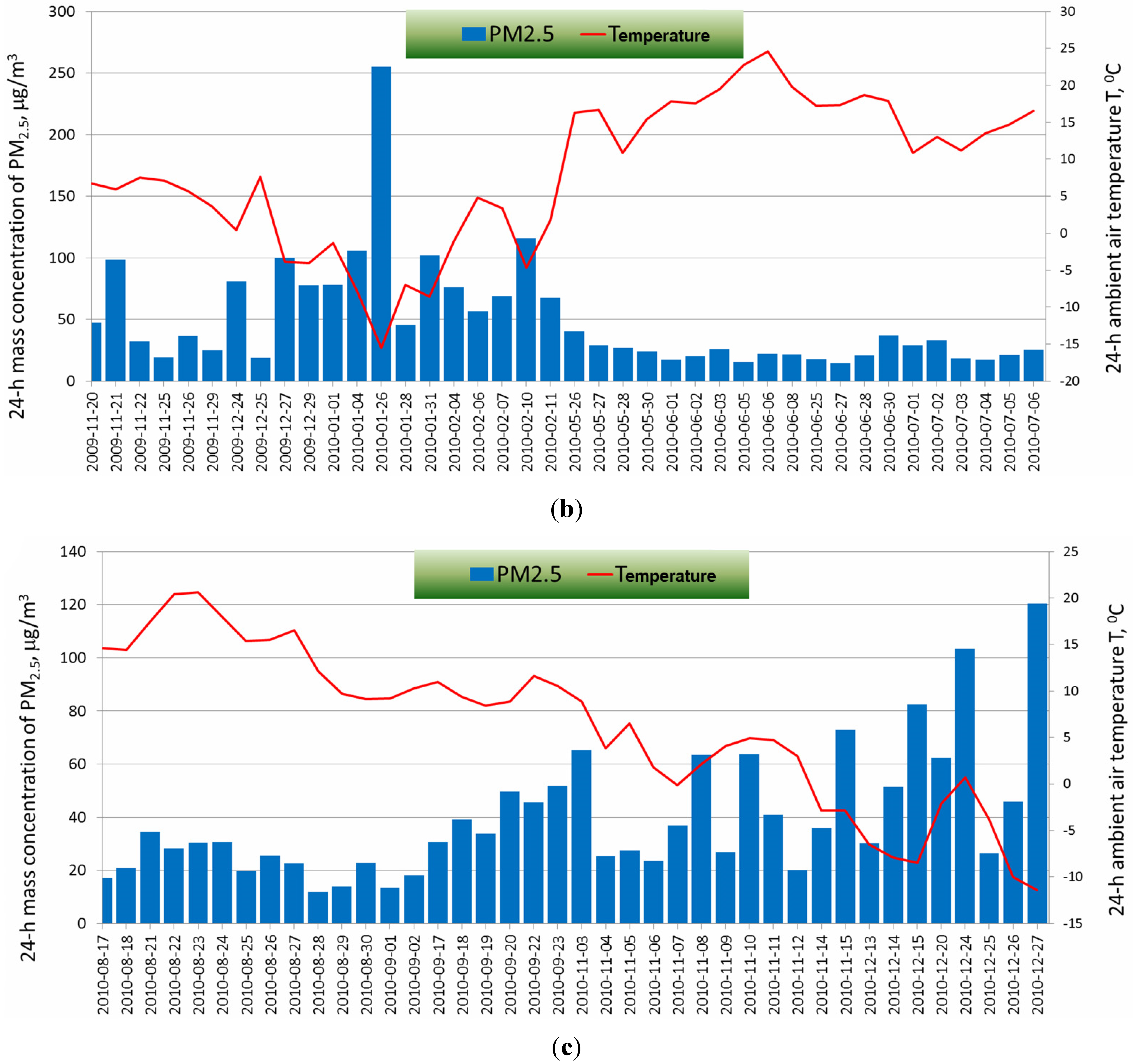 Atmosphere 06 01521 g002b