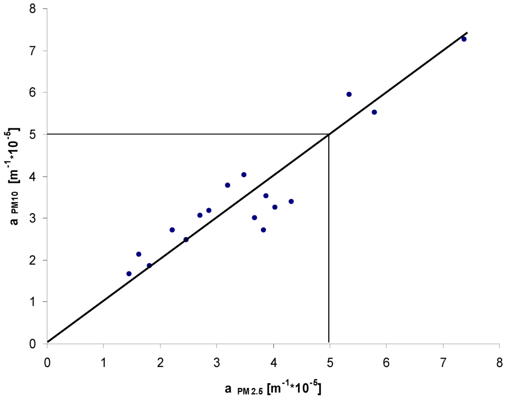 Atmosphere 06 01521 g003 1024