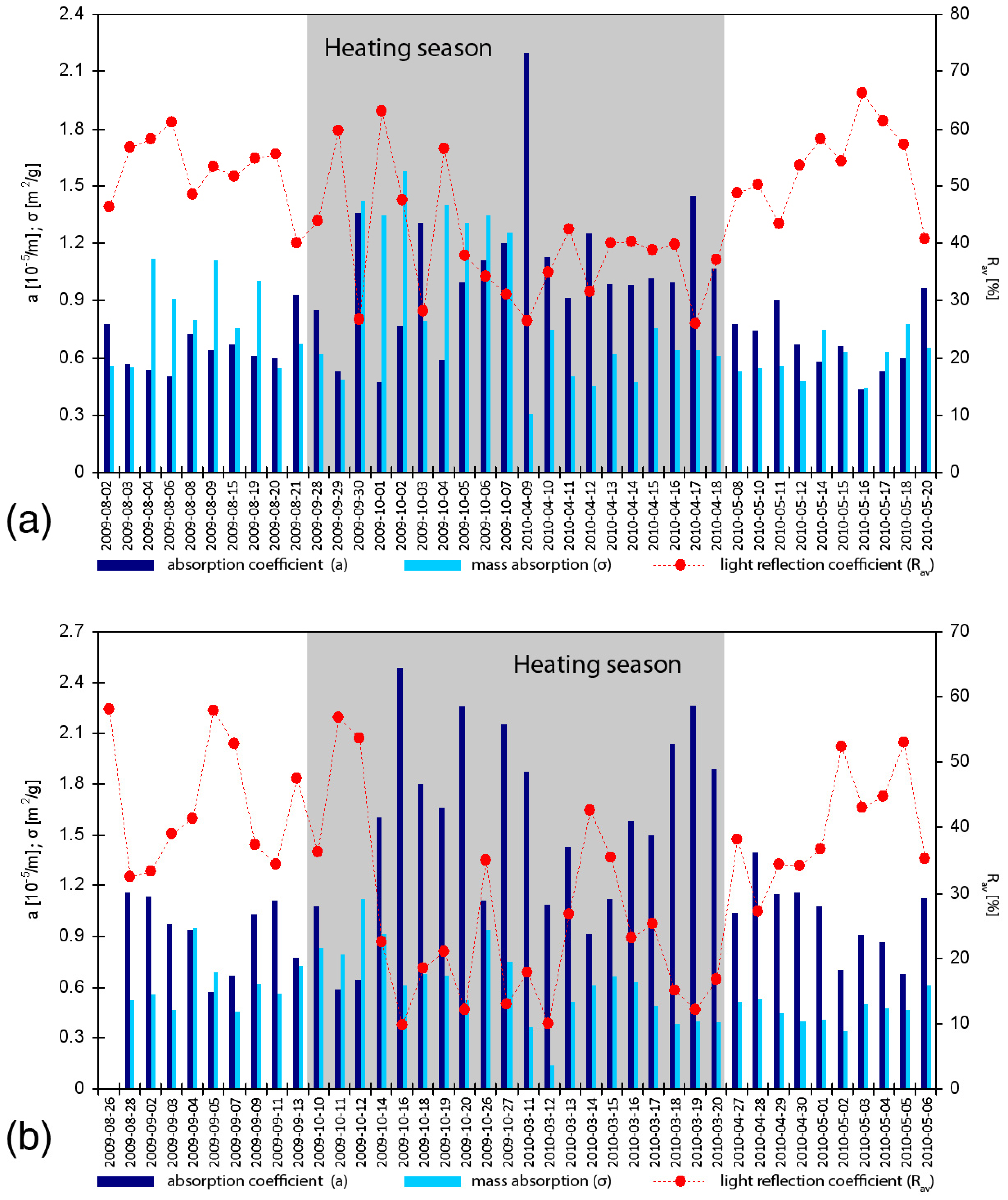 Atmosphere 06 01521 g004
