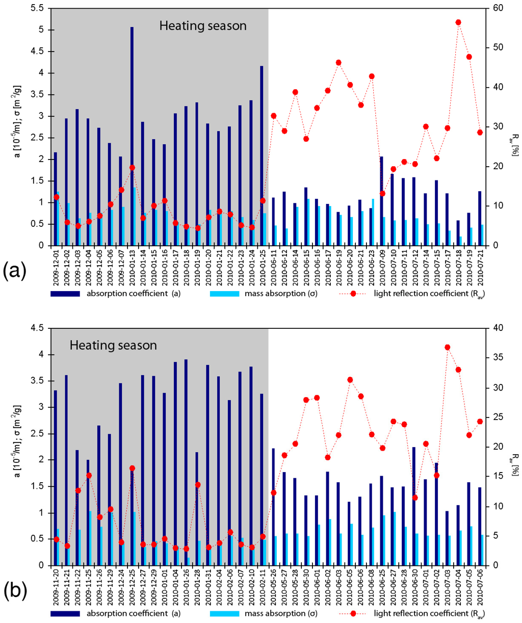 Atmosphere 06 01521 g005 1024