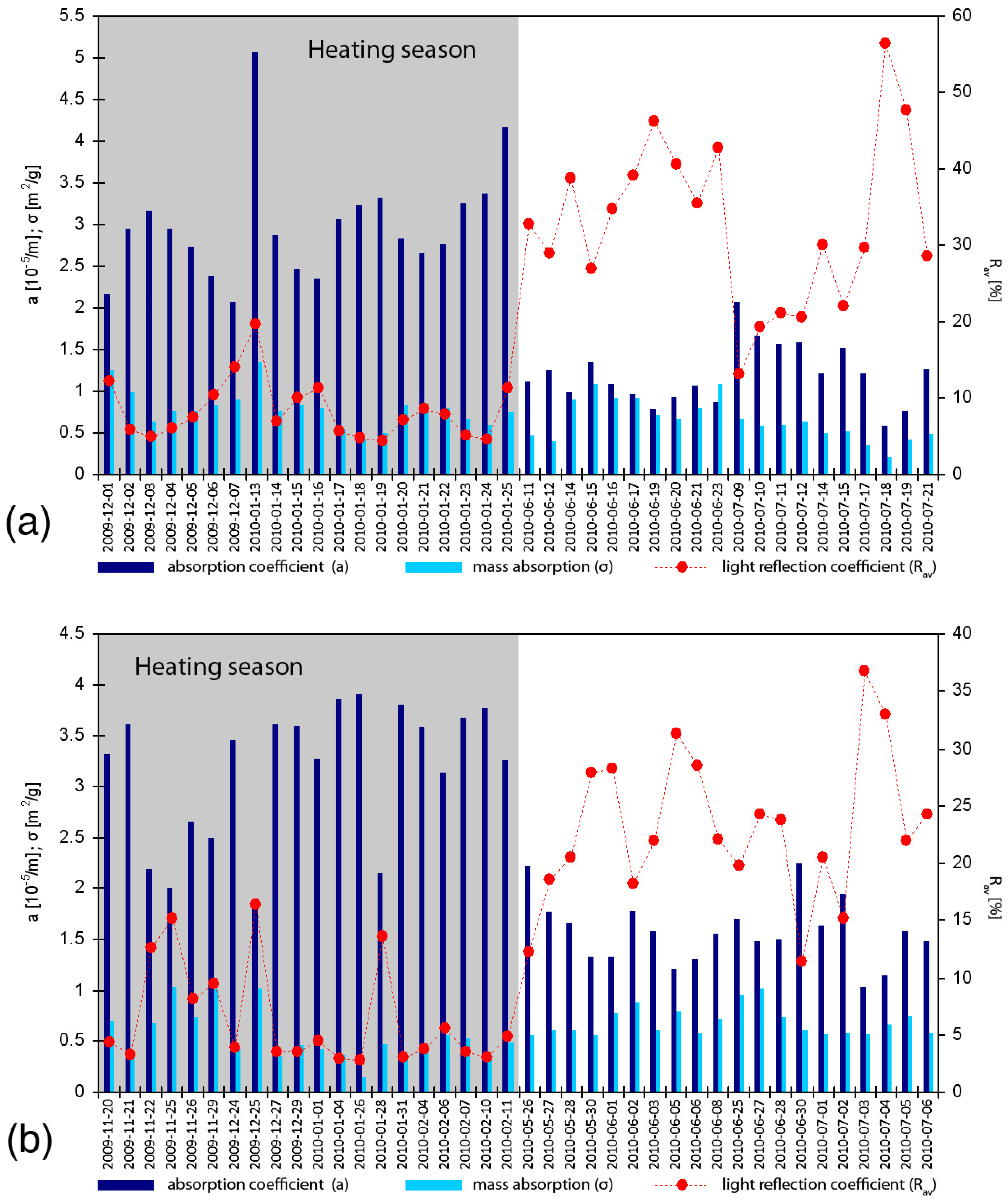 Atmosphere 06 01521 g005