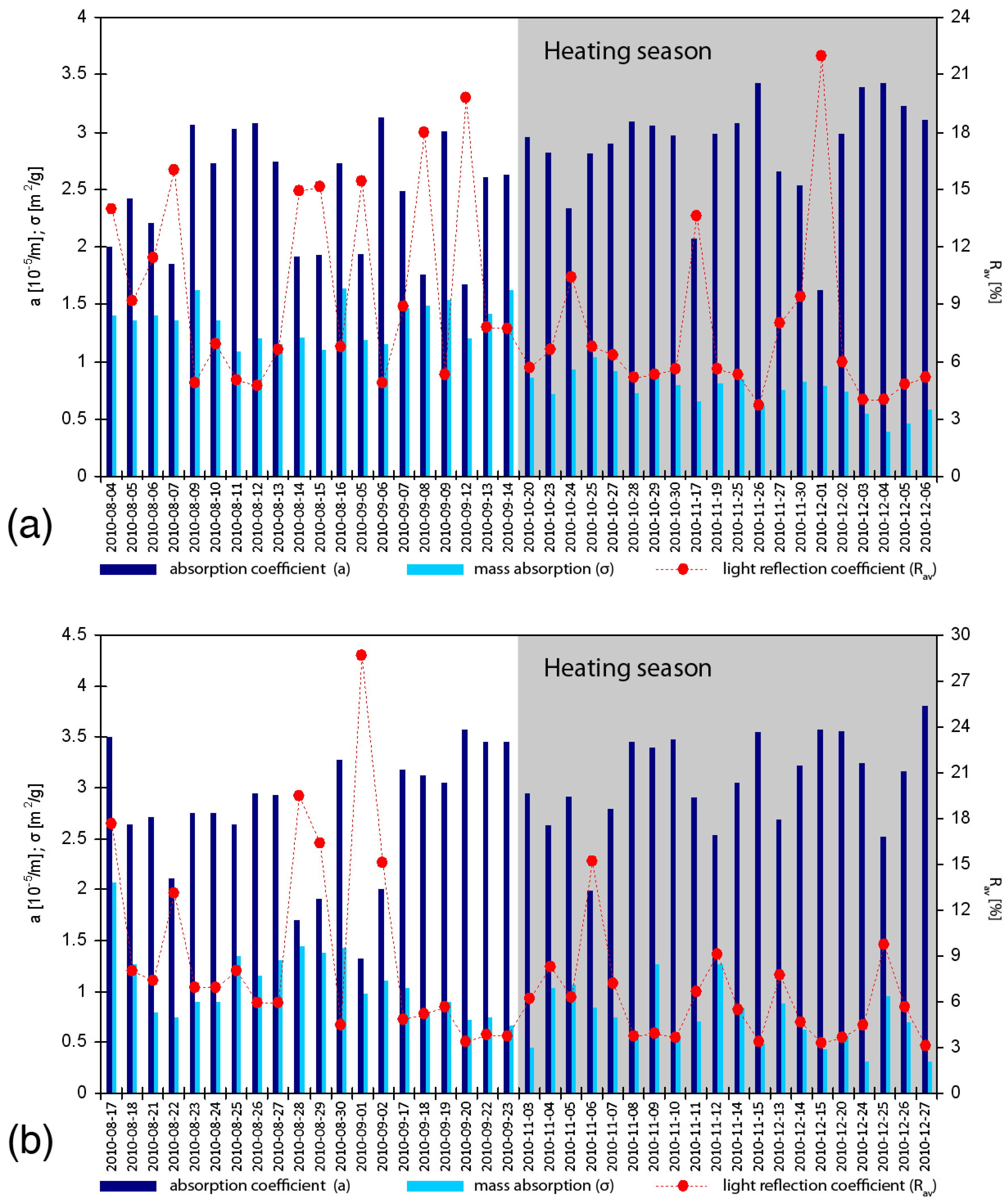 Atmosphere 06 01521 g006