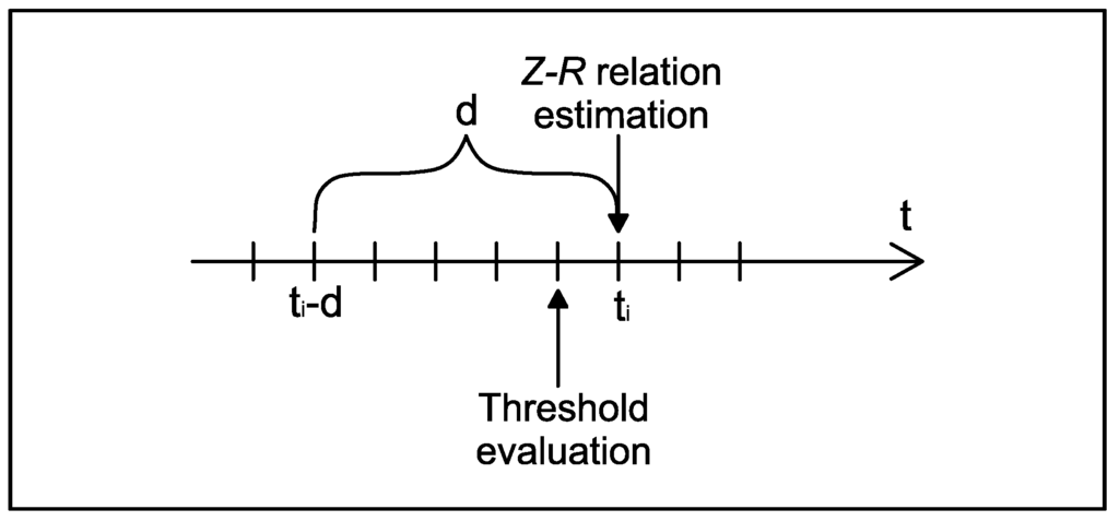 Atmosphere 06 01559 g001 1024
