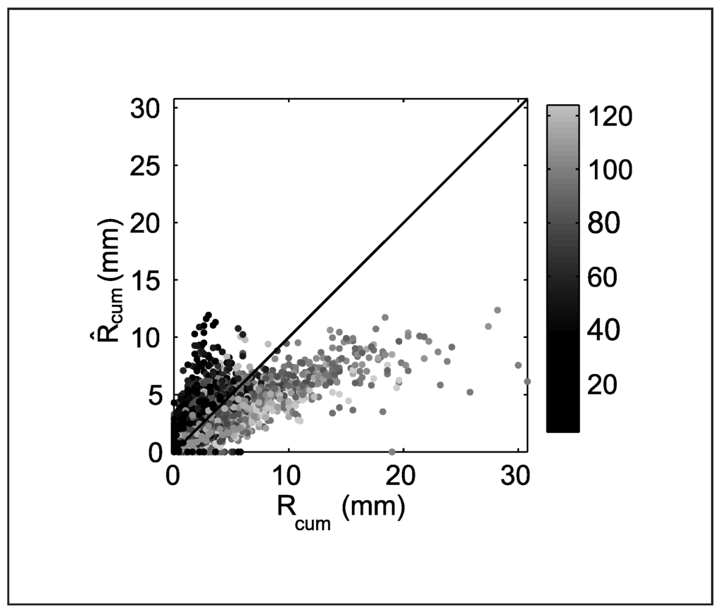 Atmosphere 06 01559 g003 1024