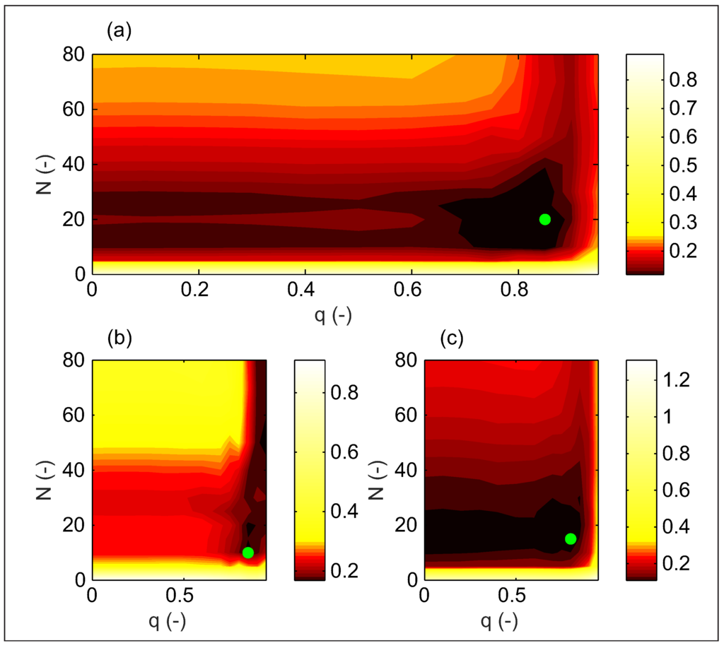 Atmosphere 06 01559 g004 1024