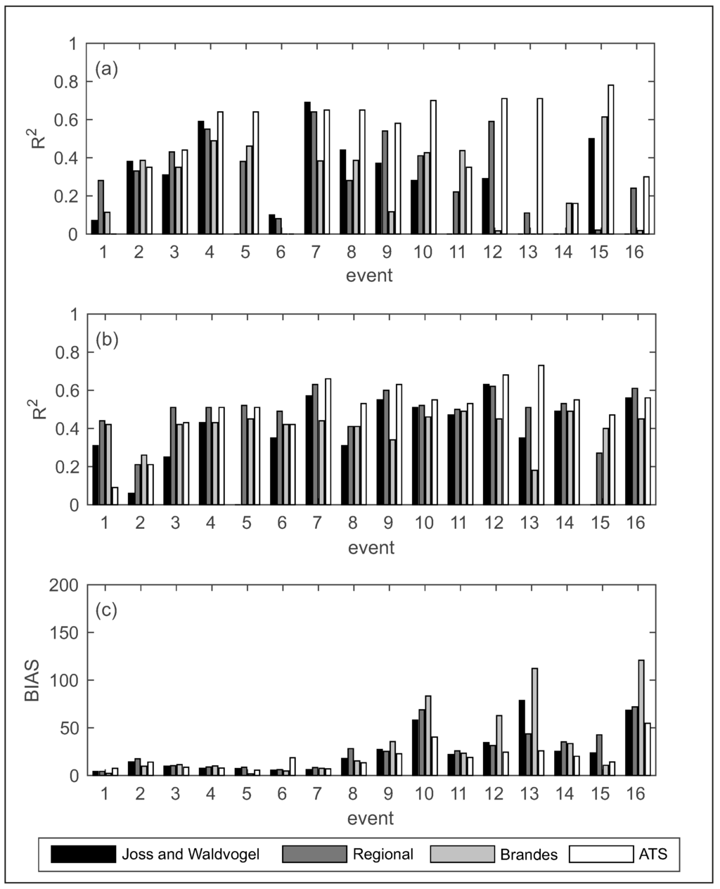 Atmosphere 06 01559 g005 1024