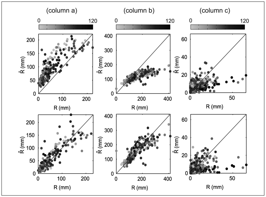 Atmosphere 06 01559 g006 1024