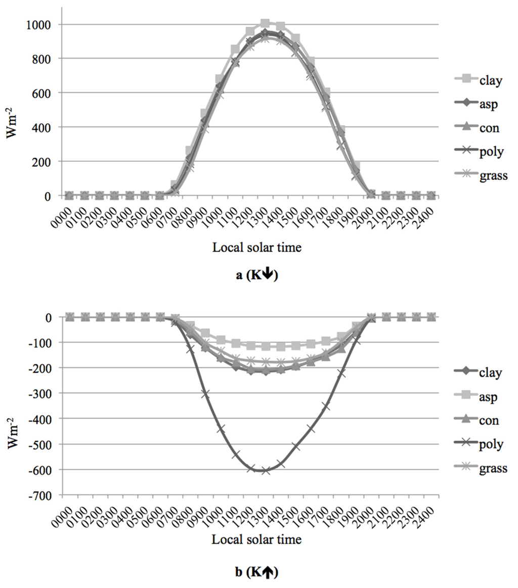Atmosphere 06 01578 g002a 1024