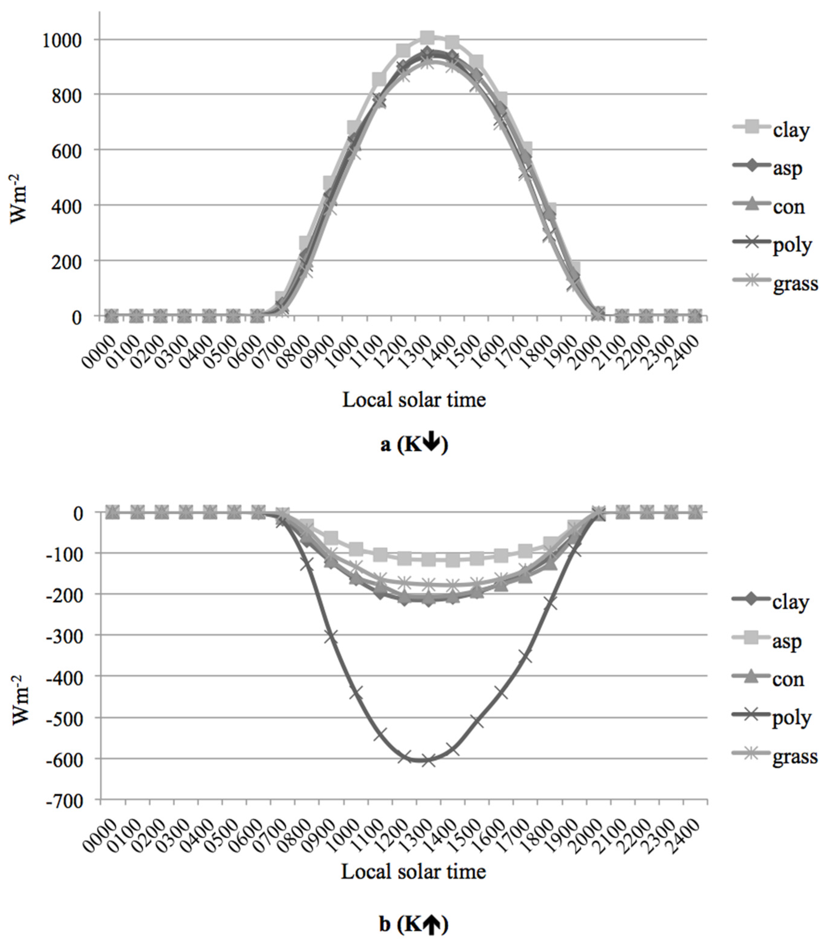 Atmosphere 06 01578 g002a