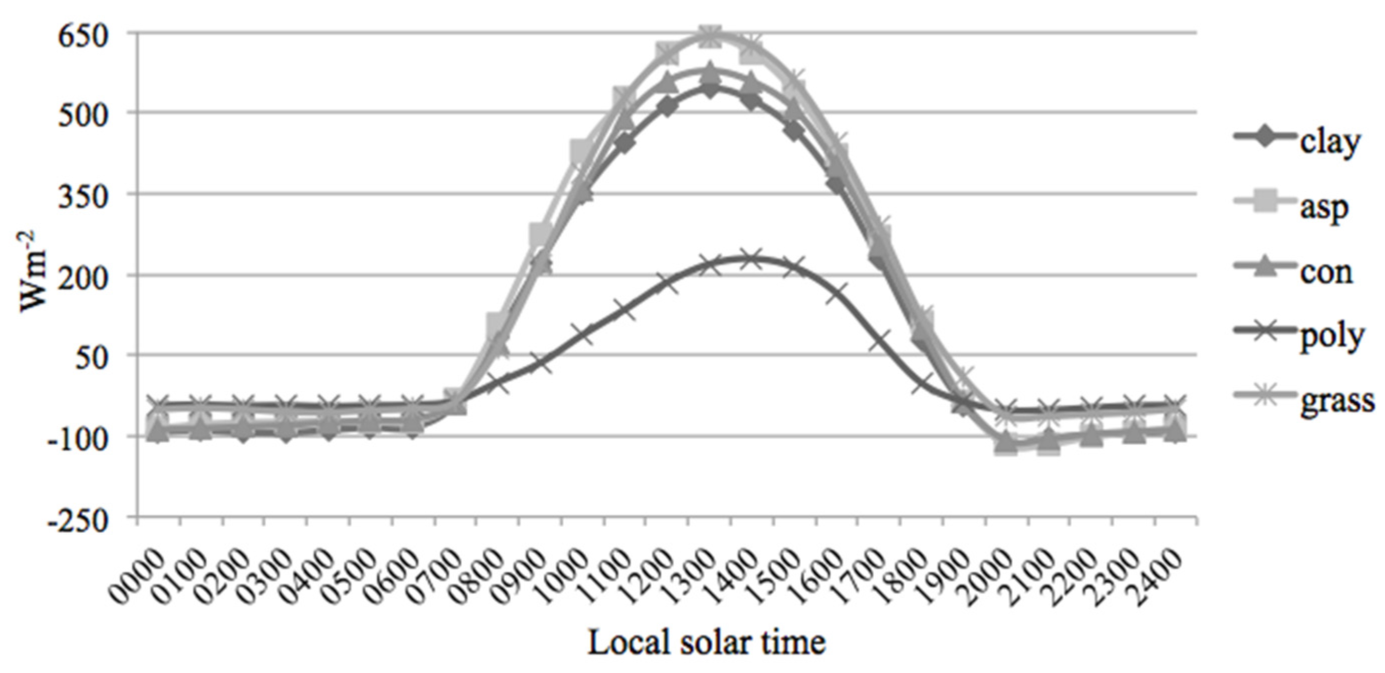 Atmosphere 06 01578 g003