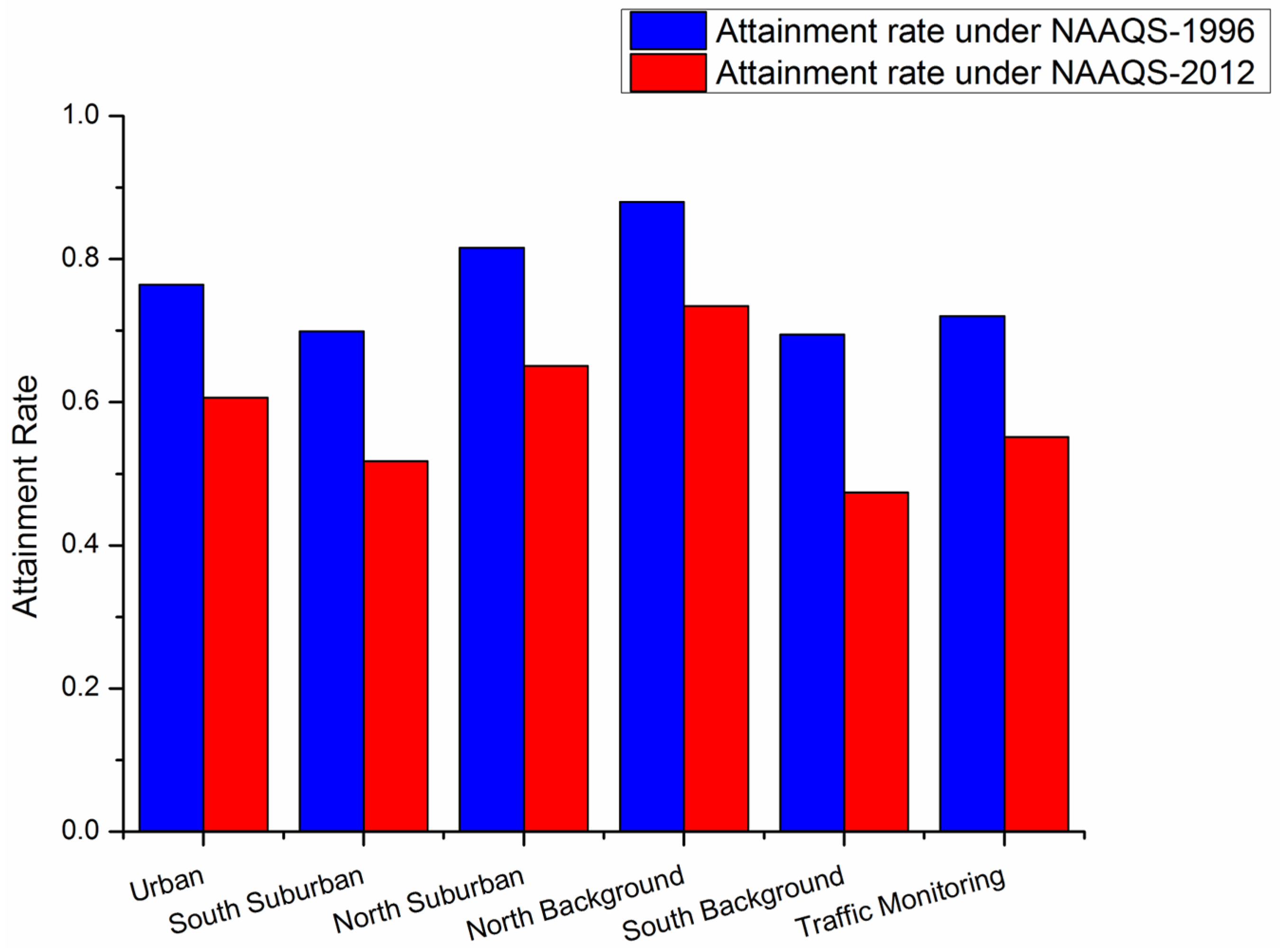Atmosphere 06 01753 g003