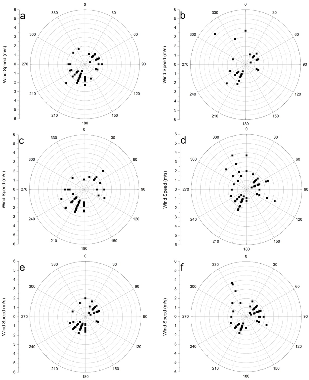 Atmosphere 06 01753 g012 1024