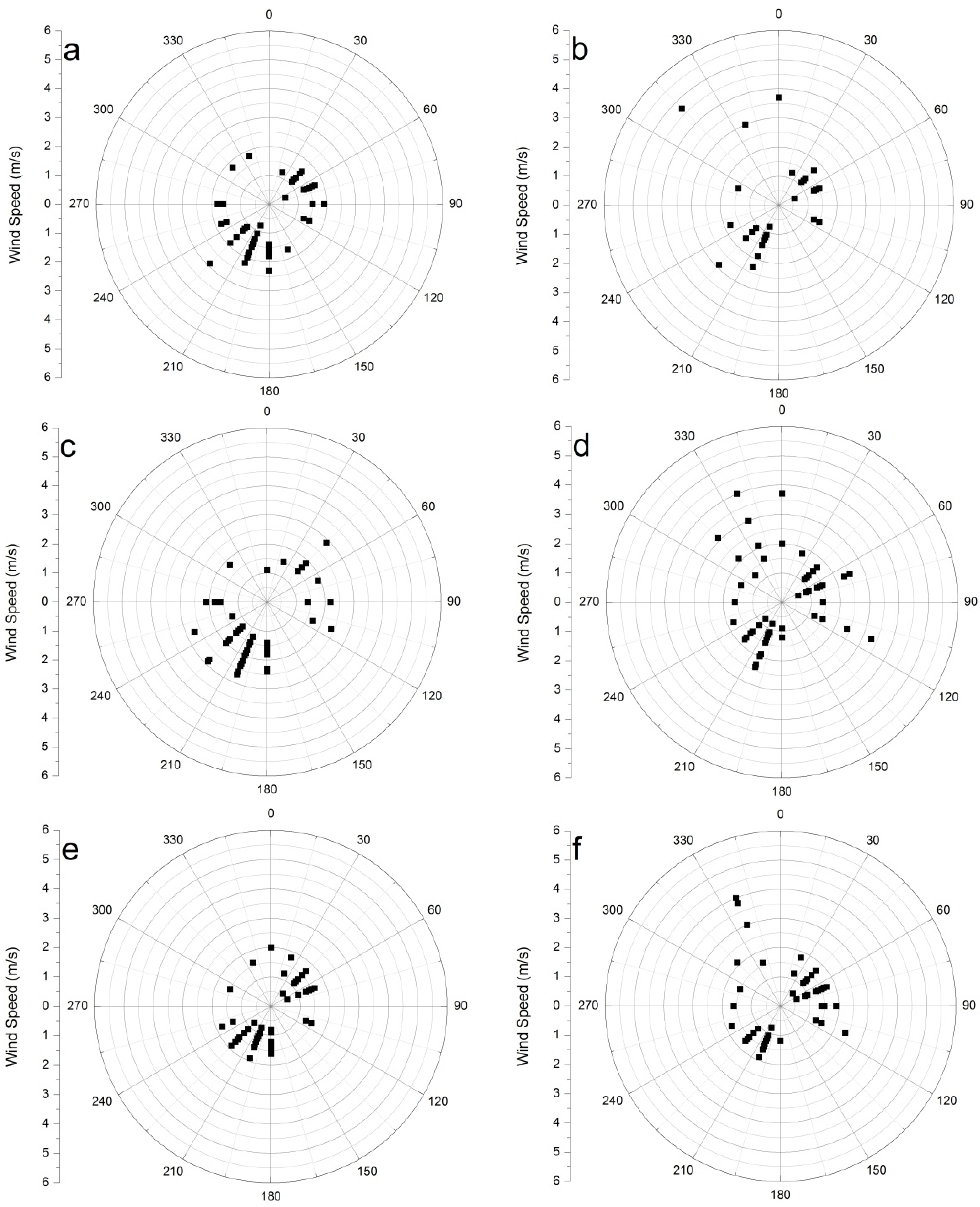 Atmosphere 06 01753 g012