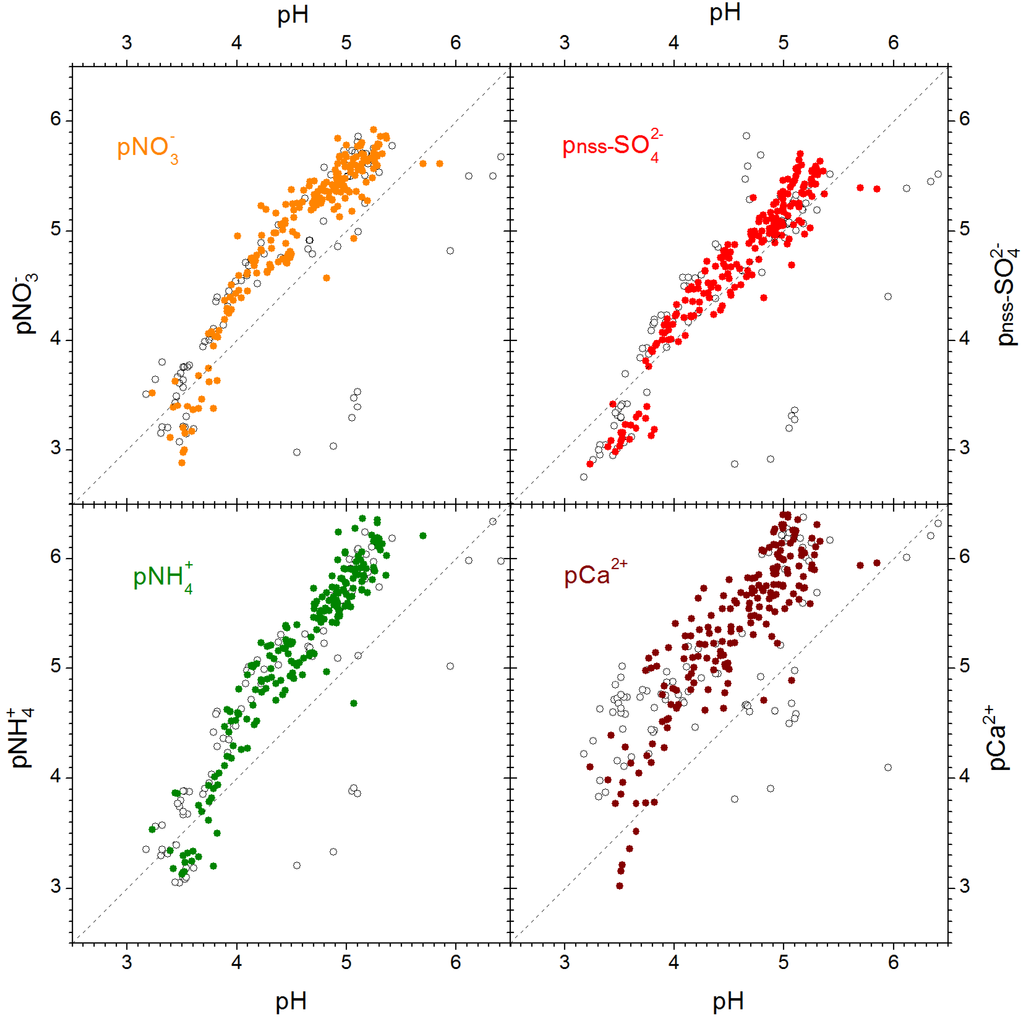 Atmosphere 06 01785 g002 1024