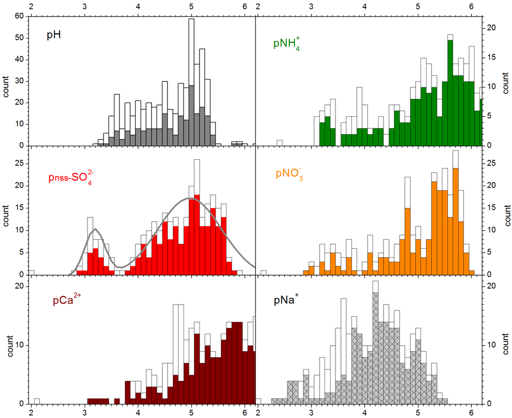 Atmosphere 06 01785 g003 1024