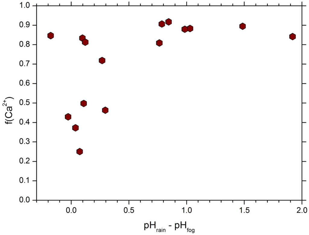 Atmosphere 06 01785 g005 1024