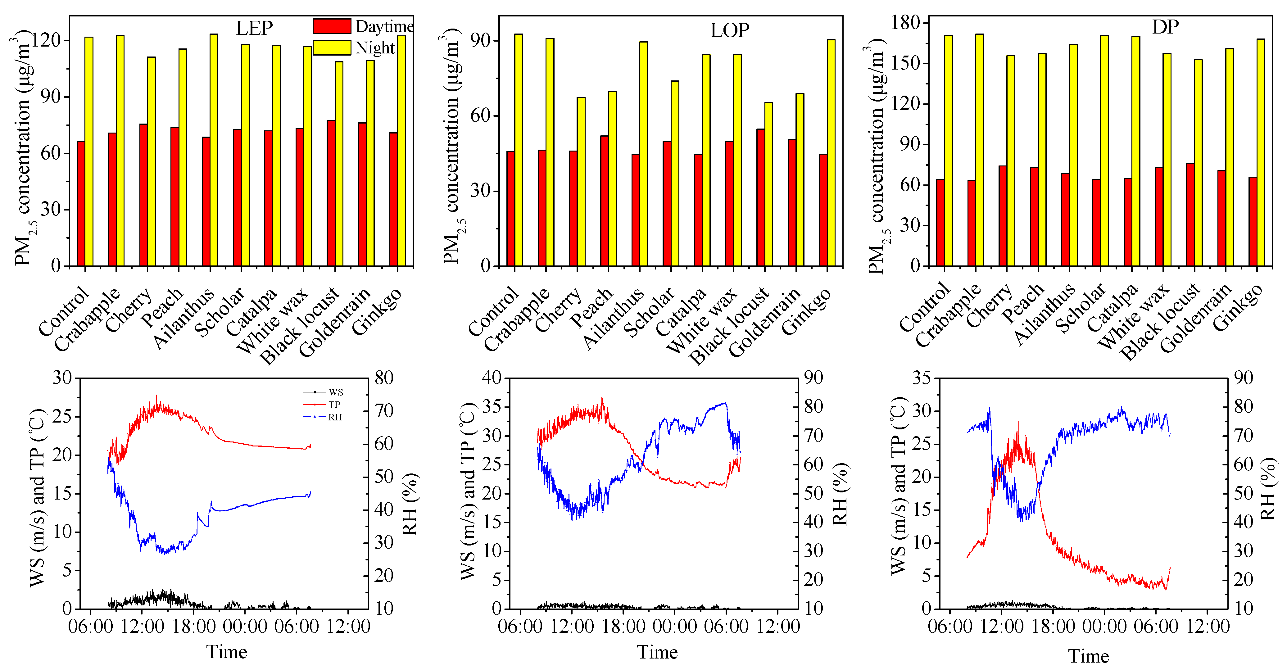 Atmosphere 06 01801 g002