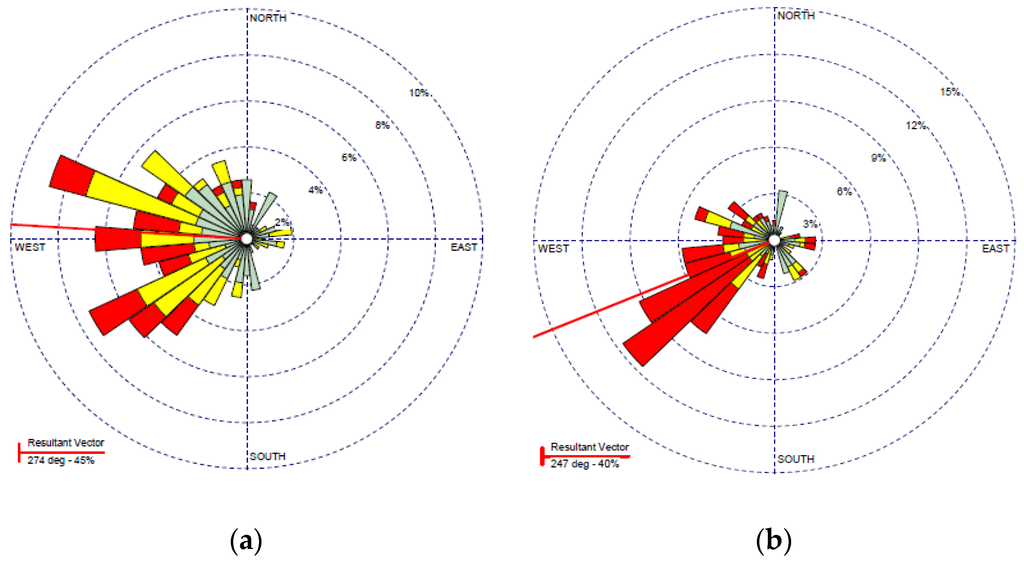 Atmosphere 06 01834 g002 1024