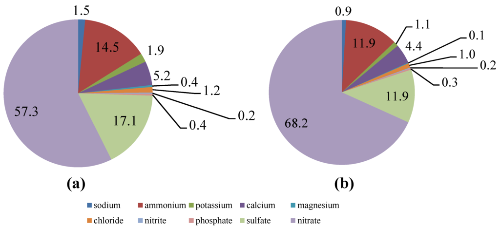 Atmosphere 06 01834 g003 1024