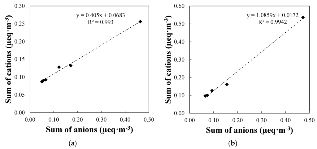 Atmosphere 06 01834 g004 1024