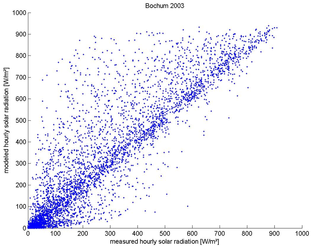 Atmosphere 06 01835 g002 1024