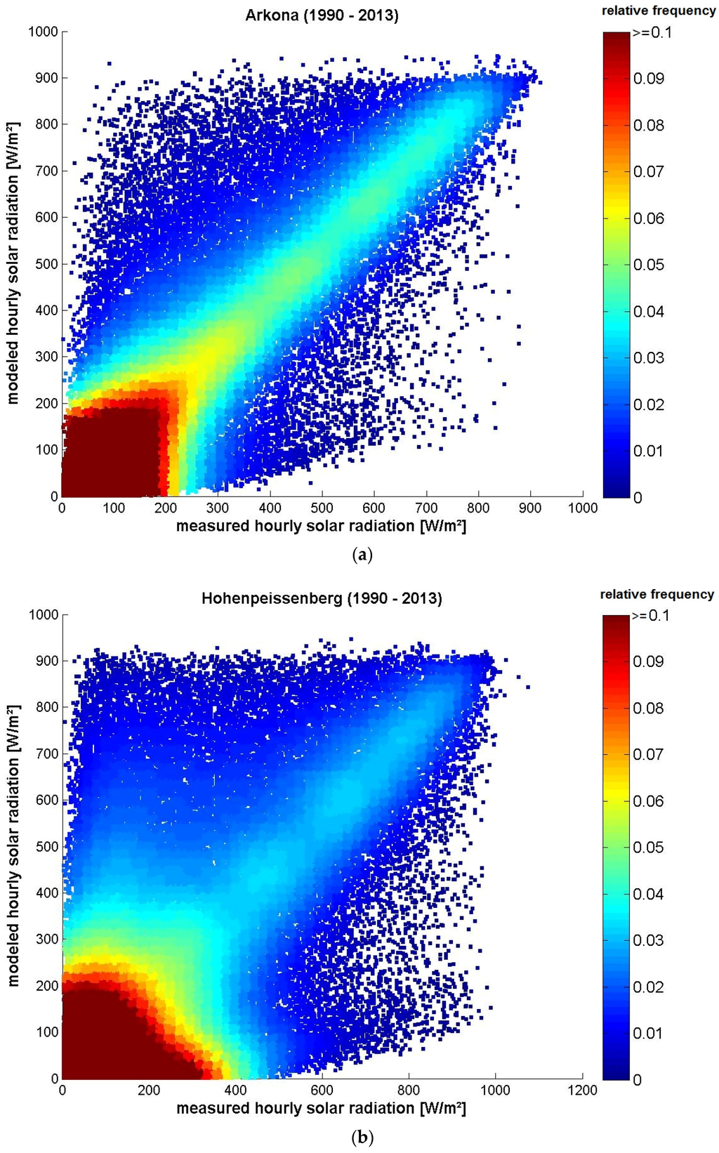 Atmosphere 06 01835 g003 1024
