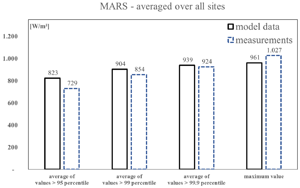 Atmosphere 06 01835 g004 1024