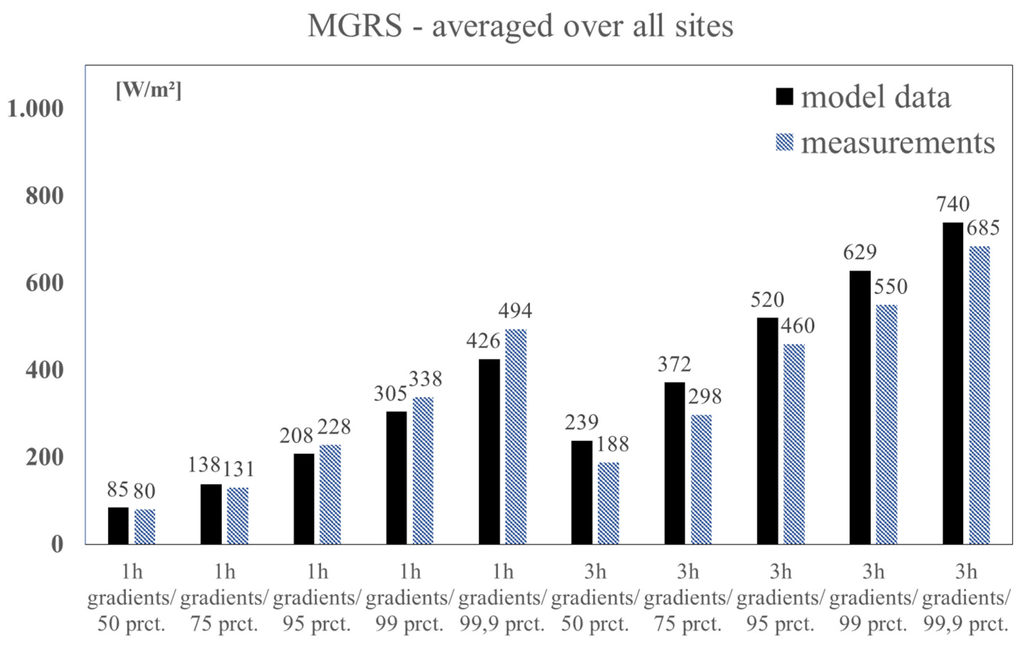 Atmosphere 06 01835 g005 1024
