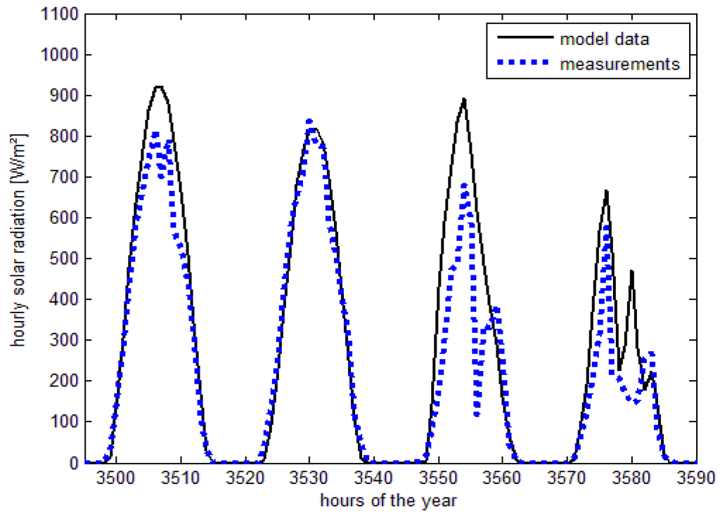 Atmosphere 06 01835 g006 1024