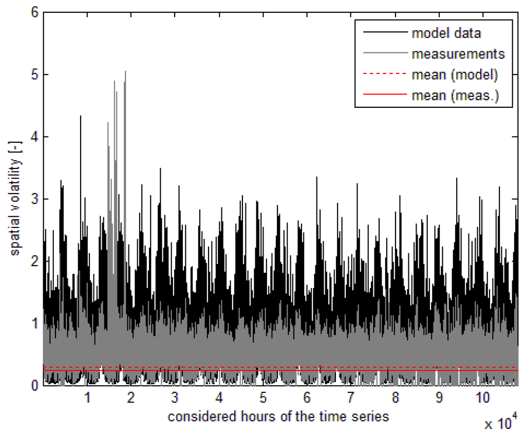 Atmosphere 06 01835 g007 1024