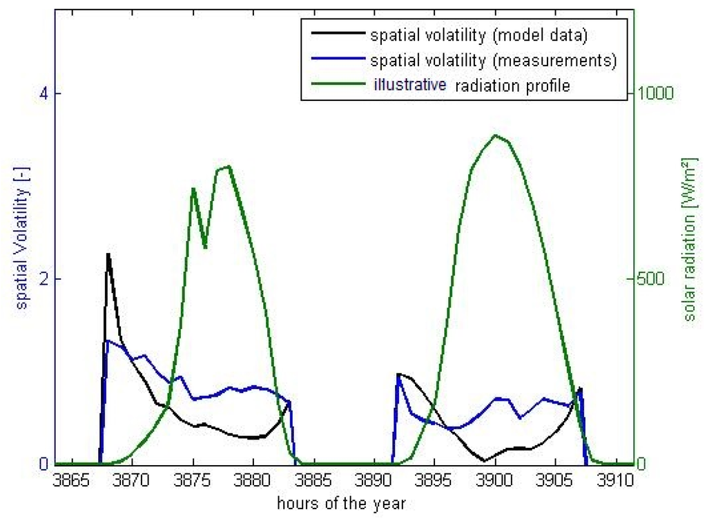Atmosphere 06 01835 g008 1024