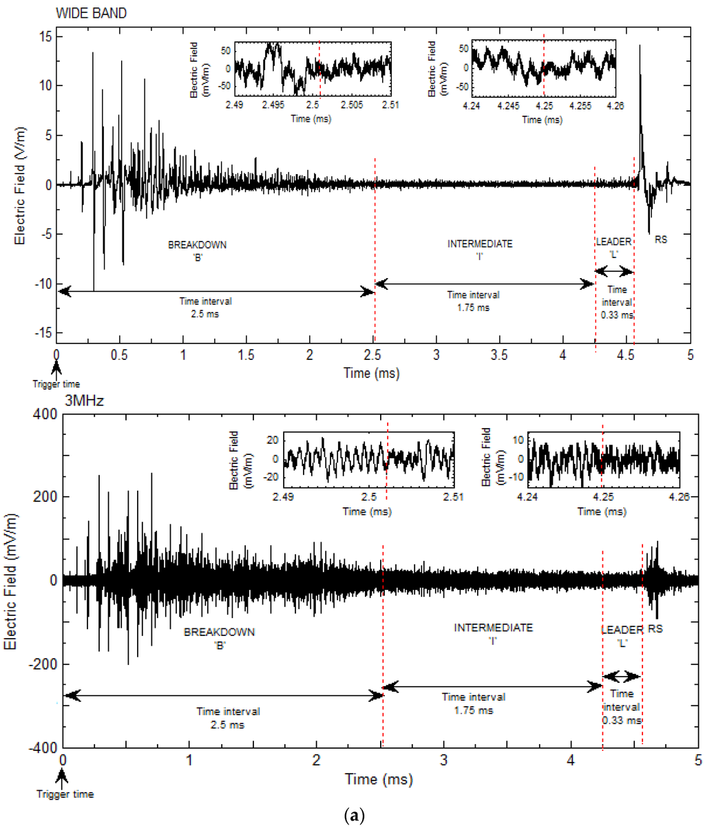 Atmosphere 06 01837 g001a 1024
