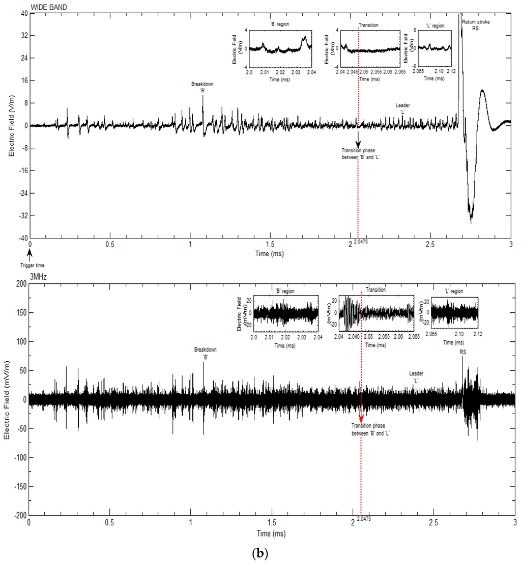 Atmosphere 06 01837 g001b 1024