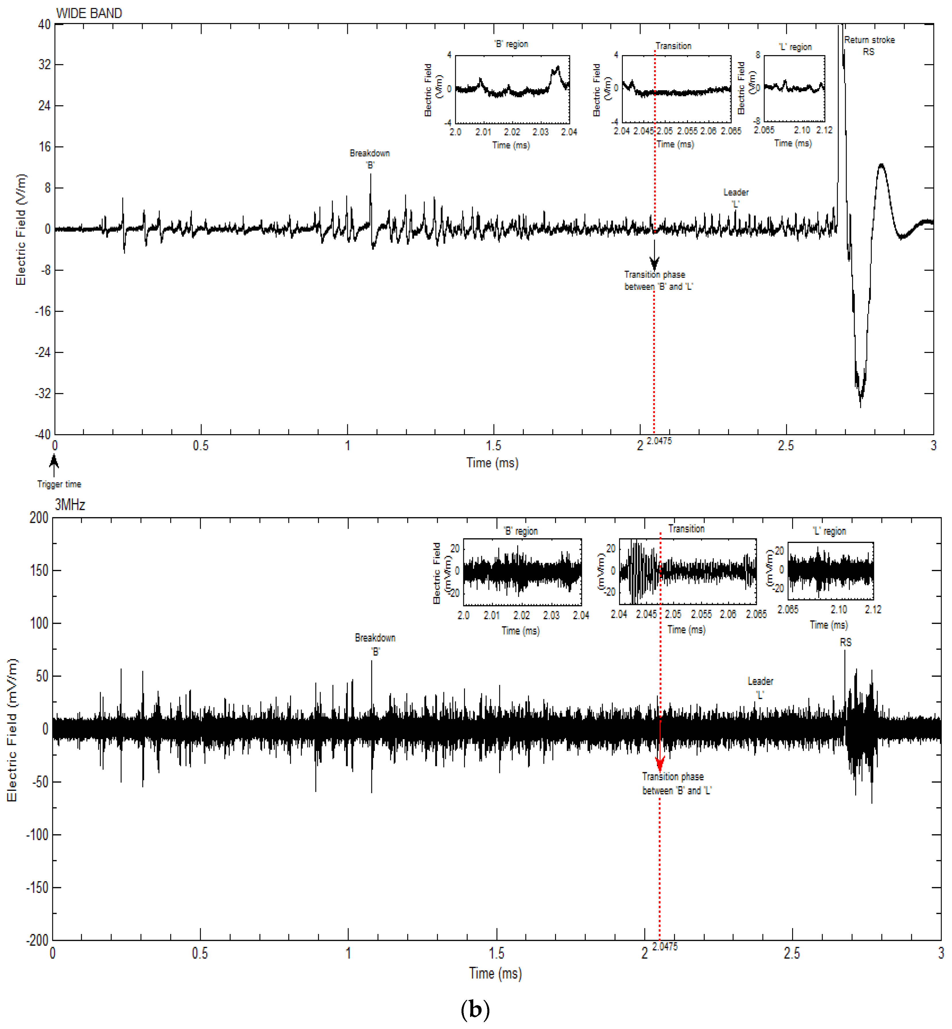 Atmosphere 06 01837 g001b