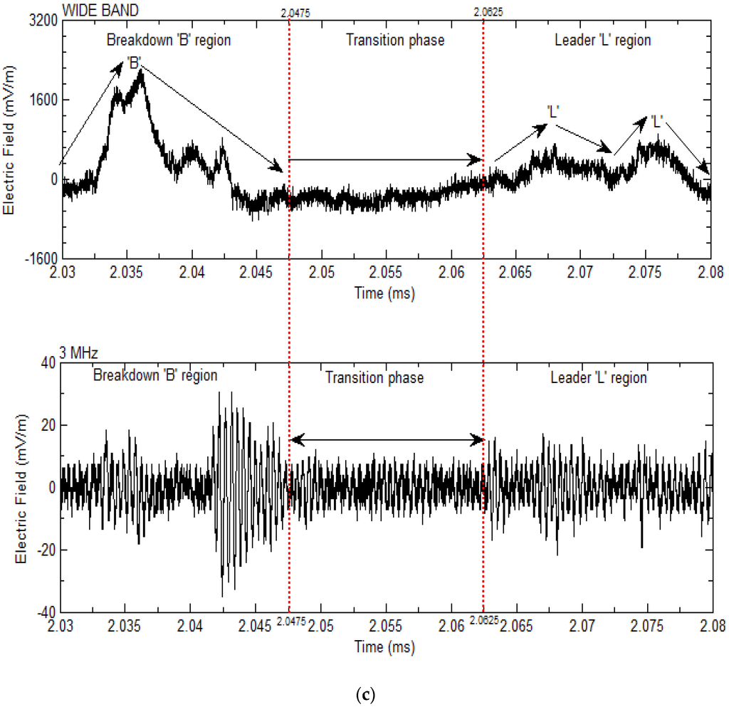 Atmosphere 06 01837 g001c 1024