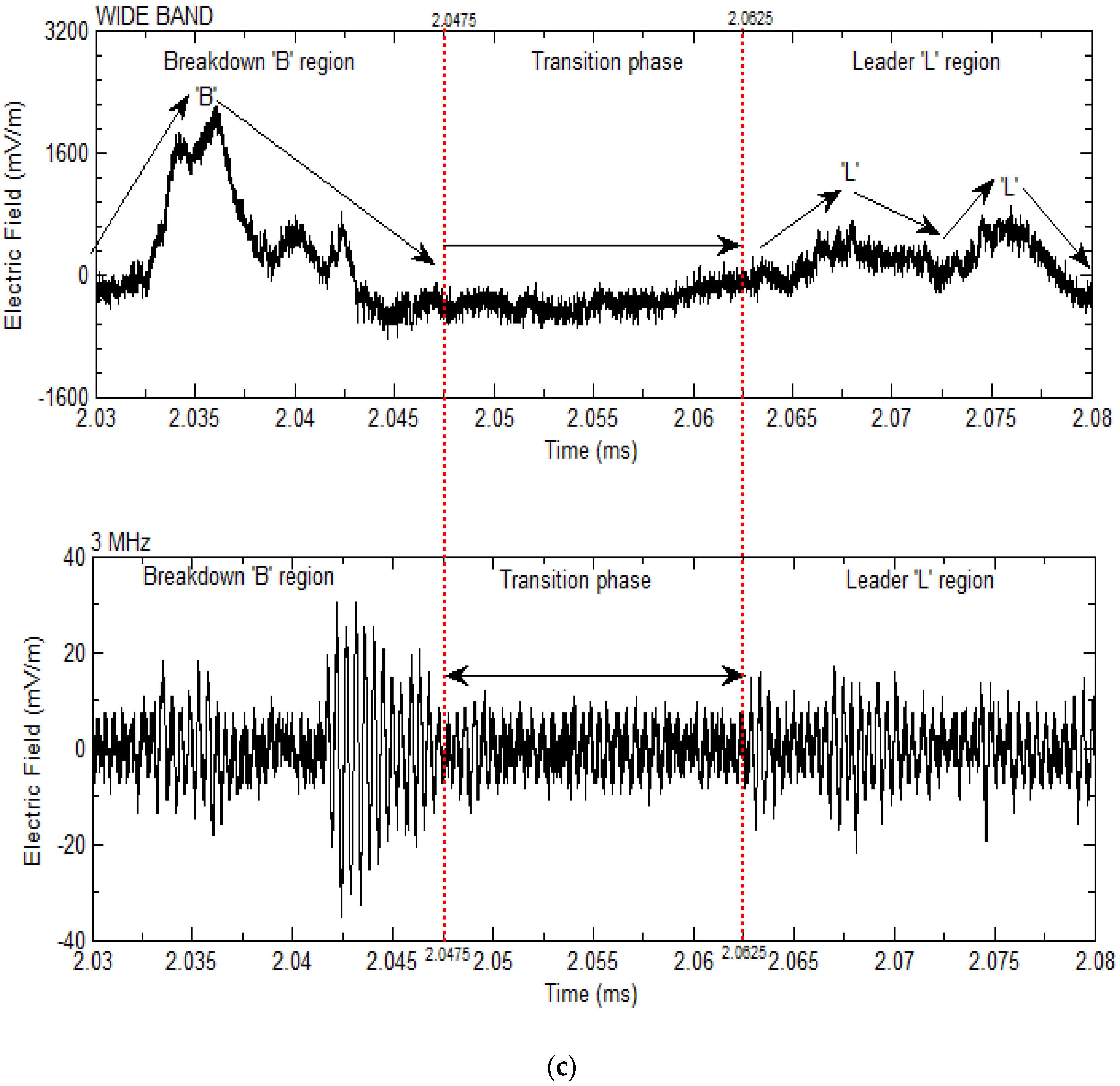 Atmosphere 06 01837 g001c