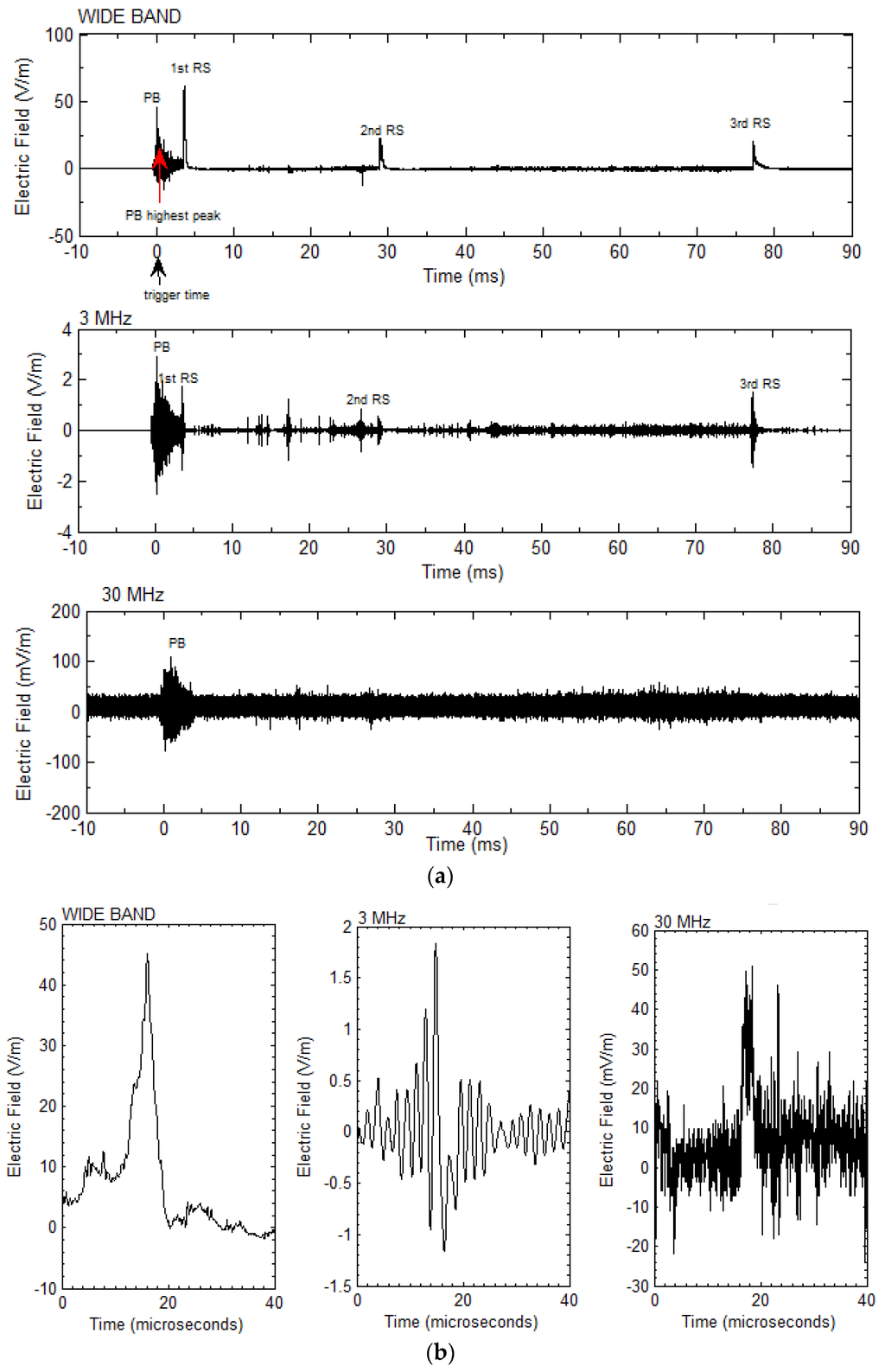Atmosphere 06 01837 g002 1024