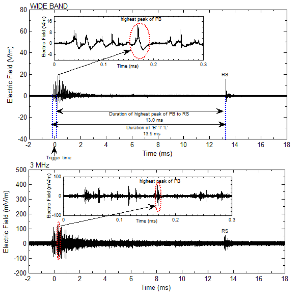 Atmosphere 06 01837 g003 1024