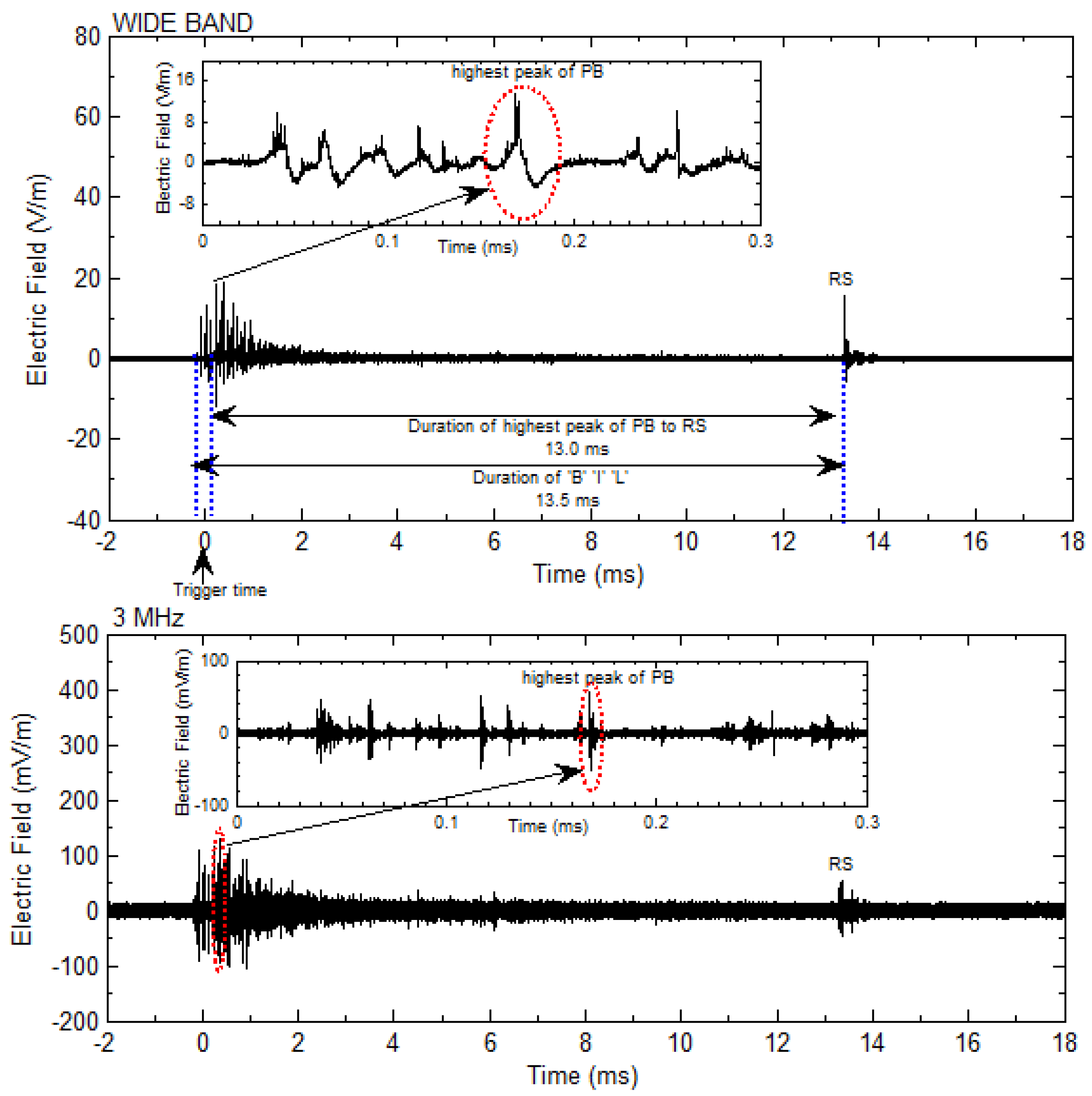 Atmosphere 06 01837 g003