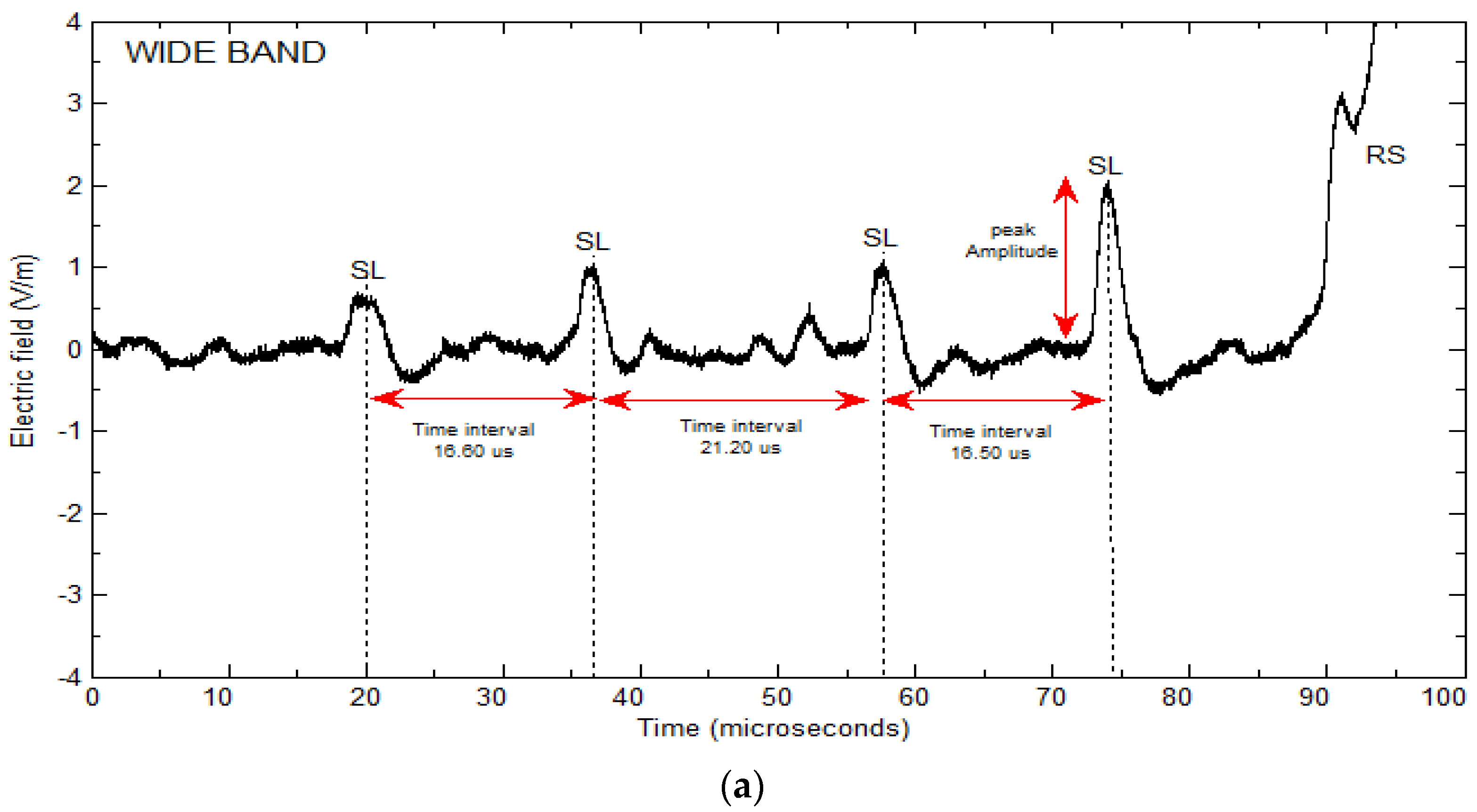 Atmosphere 06 01837 g004a