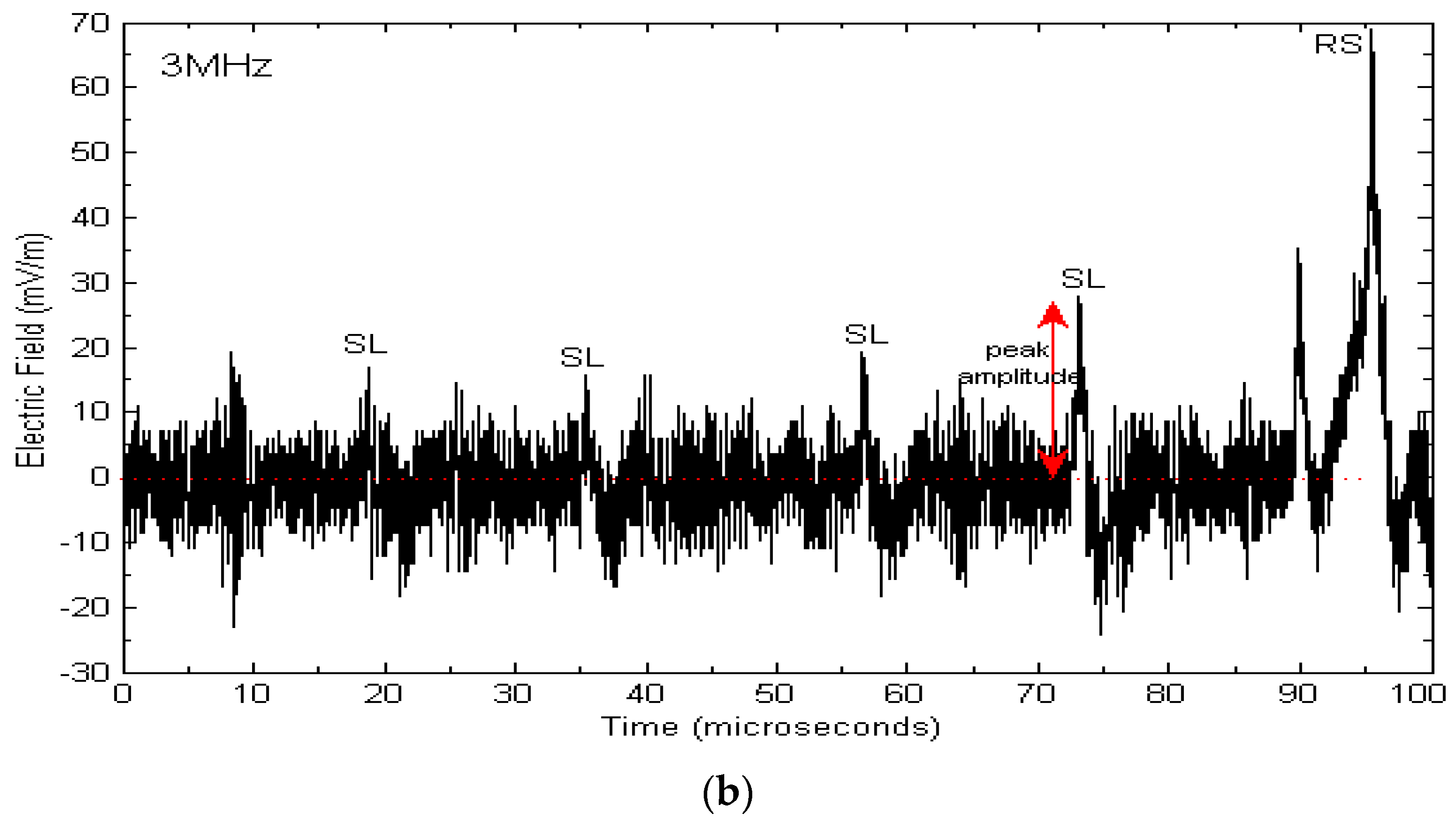 Atmosphere 06 01837 g004b