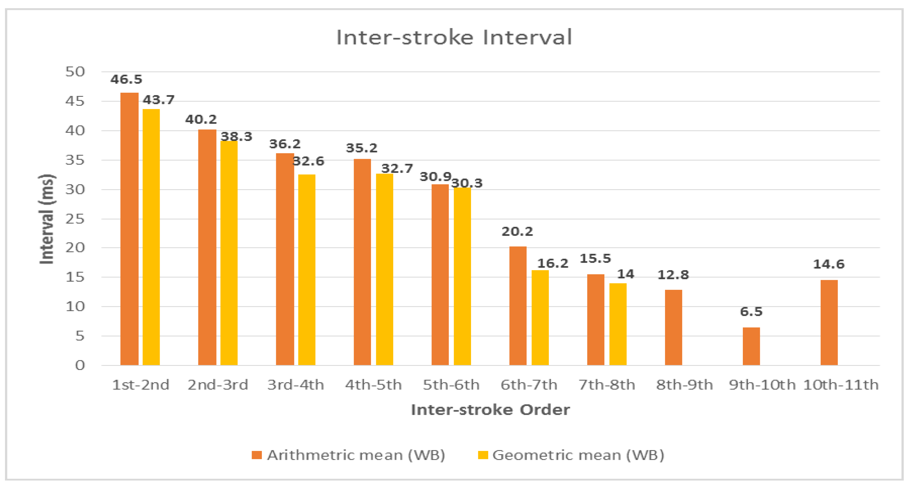 Atmosphere 06 01837 g005