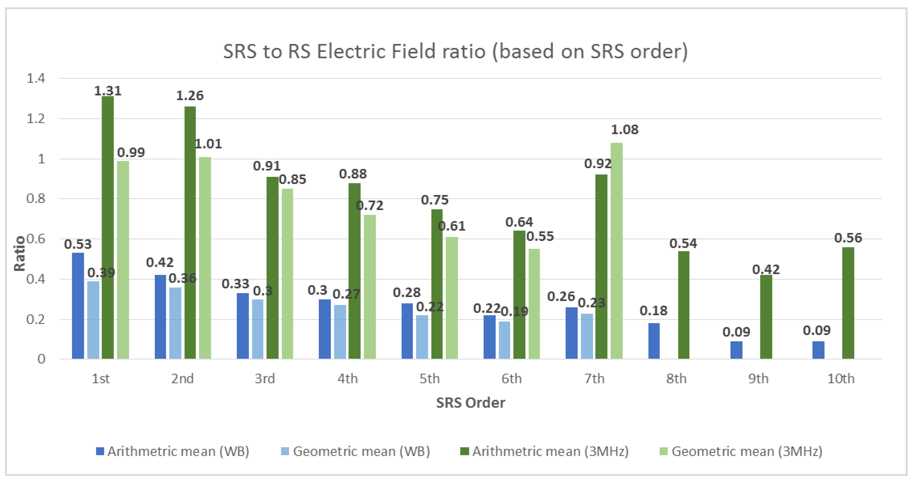 Atmosphere 06 01837 g006