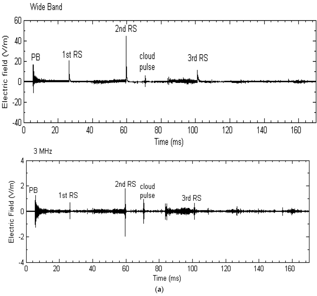 Atmosphere 06 01837 g007a 1024