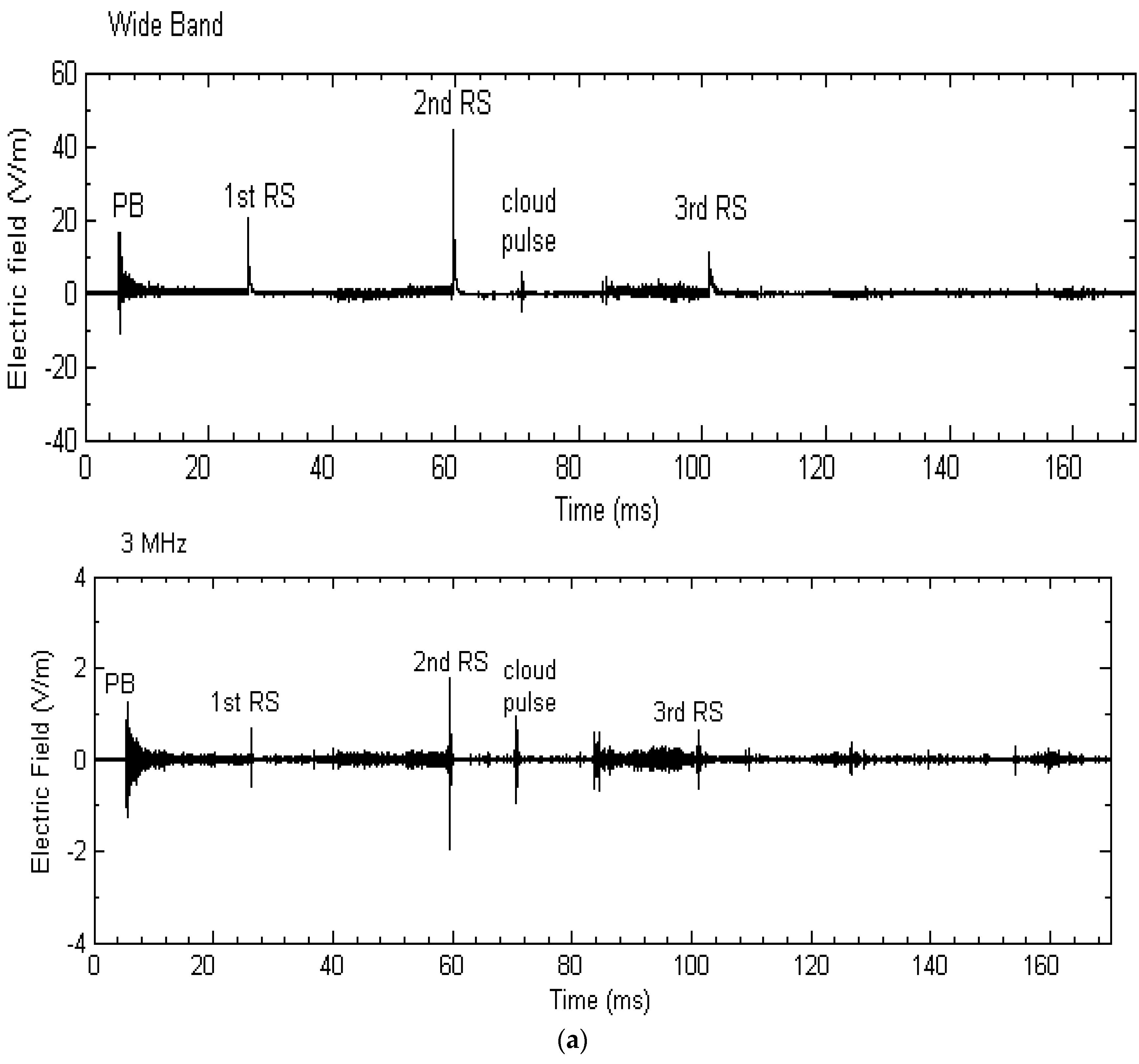 Atmosphere 06 01837 g007a