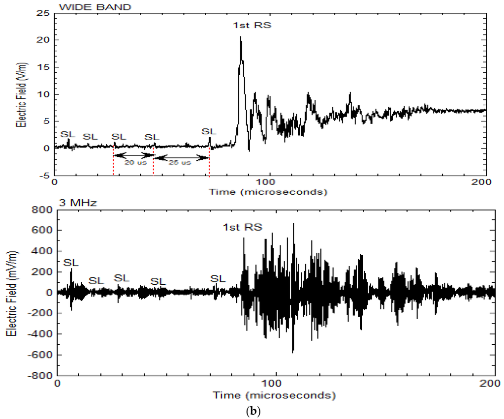 Atmosphere 06 01837 g007b 1024