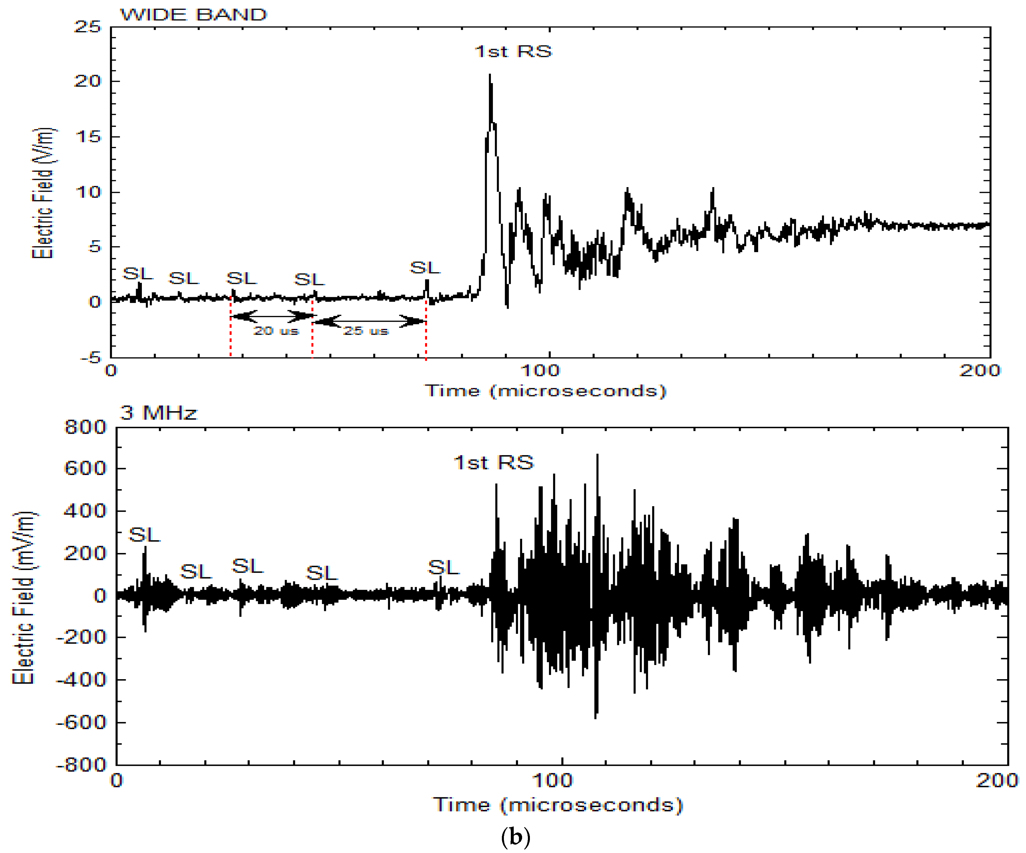 Atmosphere 06 01837 g007b