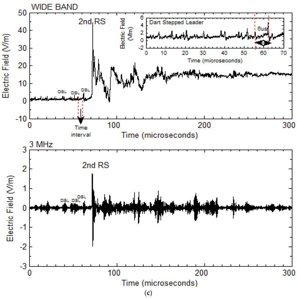 Atmosphere 06 01837 g007c 1024